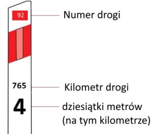 jak odczytywać słupki hektometryczne przy drodze